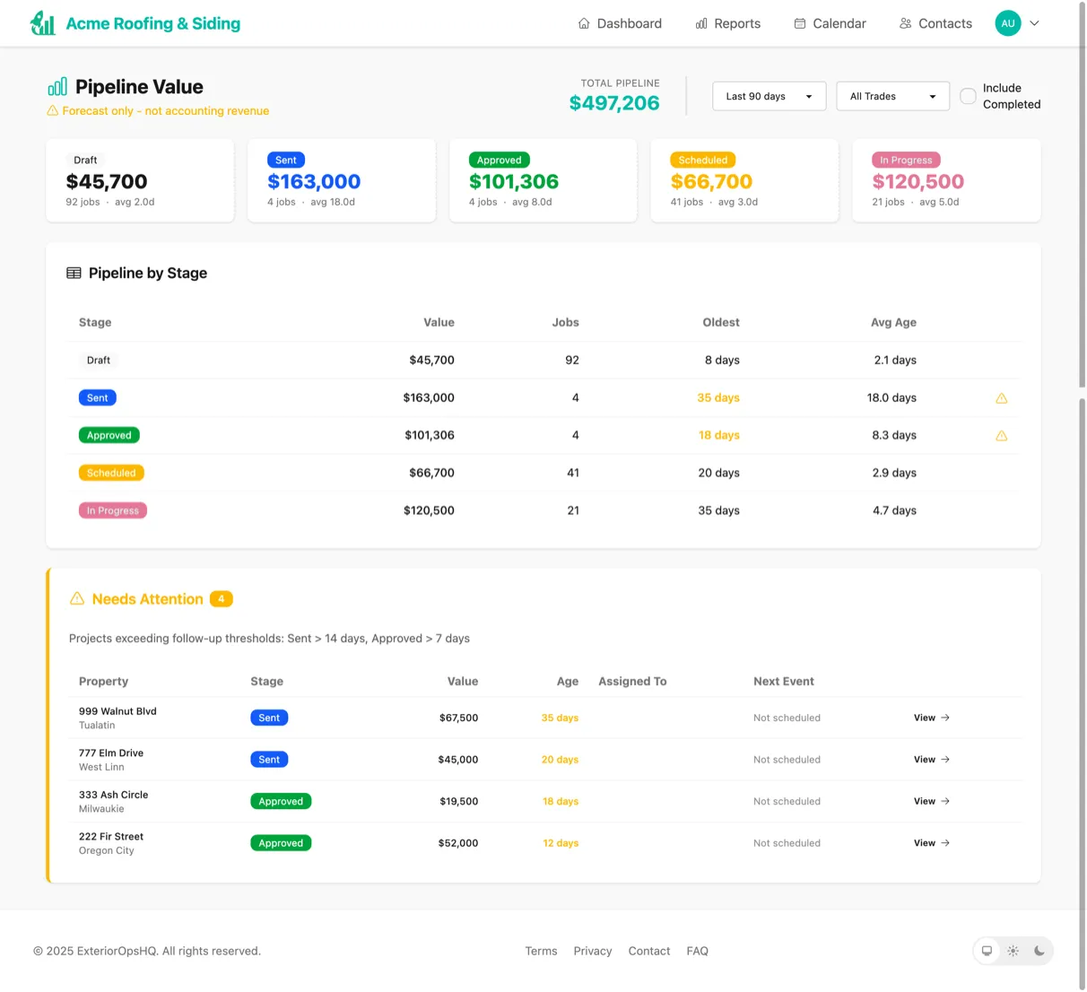 Pipeline Reports